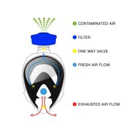 Adapter for Aria full-face mask filter