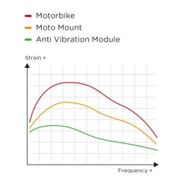 Anti-vibration holder