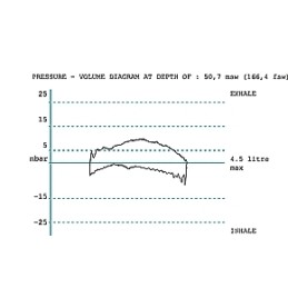 Regulator MIKRON octopus, Aqualung
