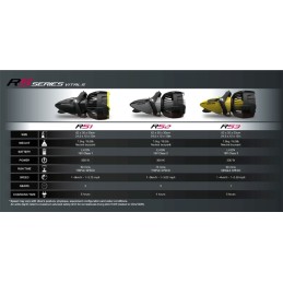Skútr Sea Doo RS1