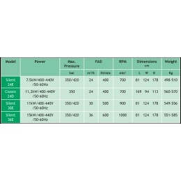 Compresor CYCLONE Silent 24E 400 l/min eléctrico