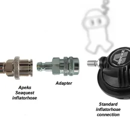 Adaptador de CEJN